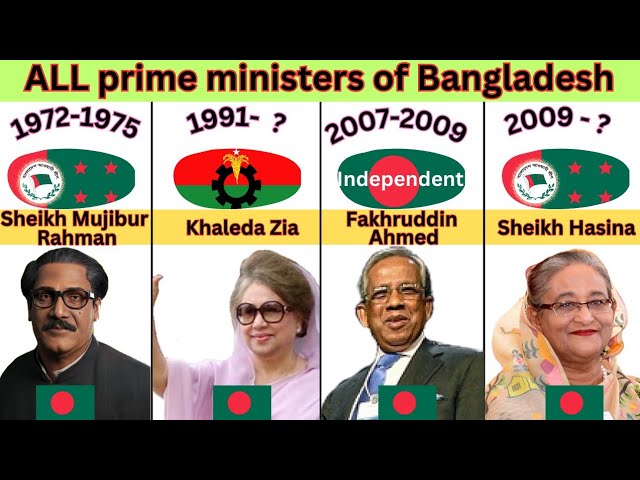 Bangladesh All Prime Minister